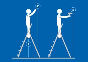 wat is een plintenladder|Keuzehulp ladders – Bouwmaat adviseert